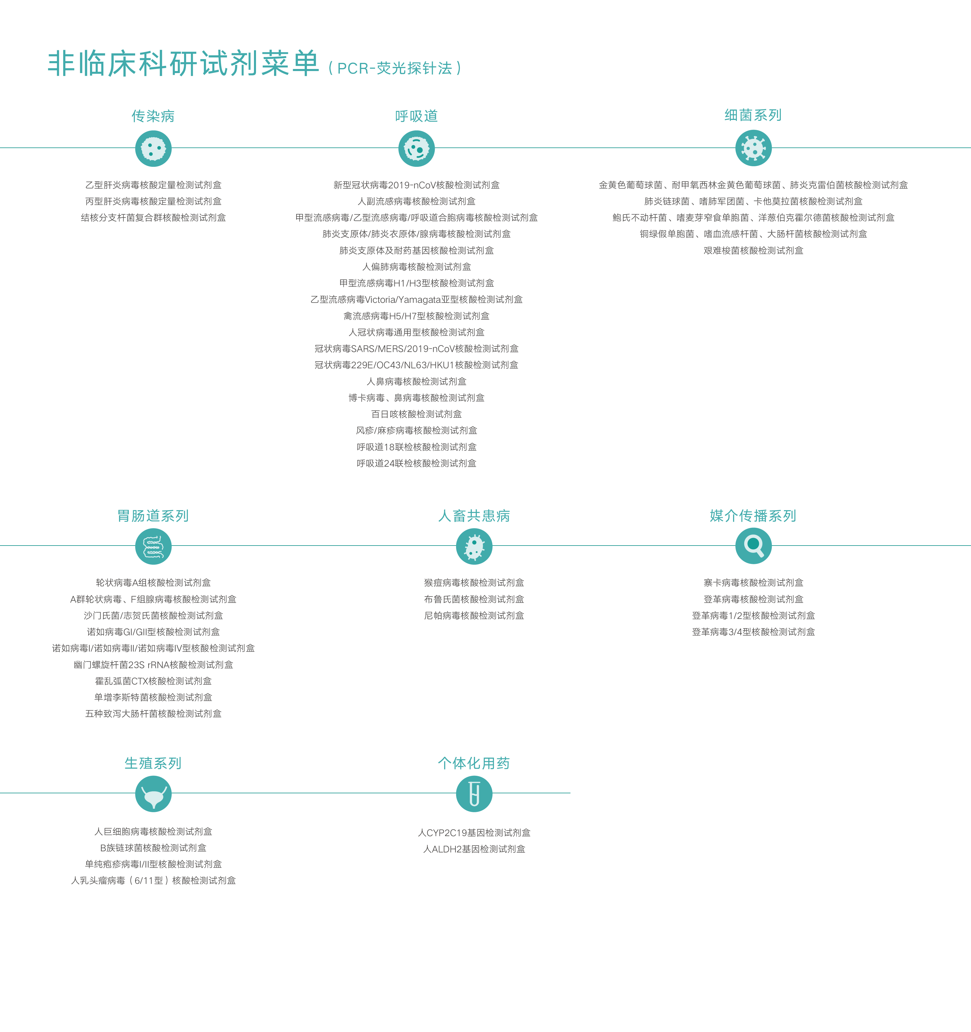 官网试剂菜单第二版_画板 1 副本 7.jpg