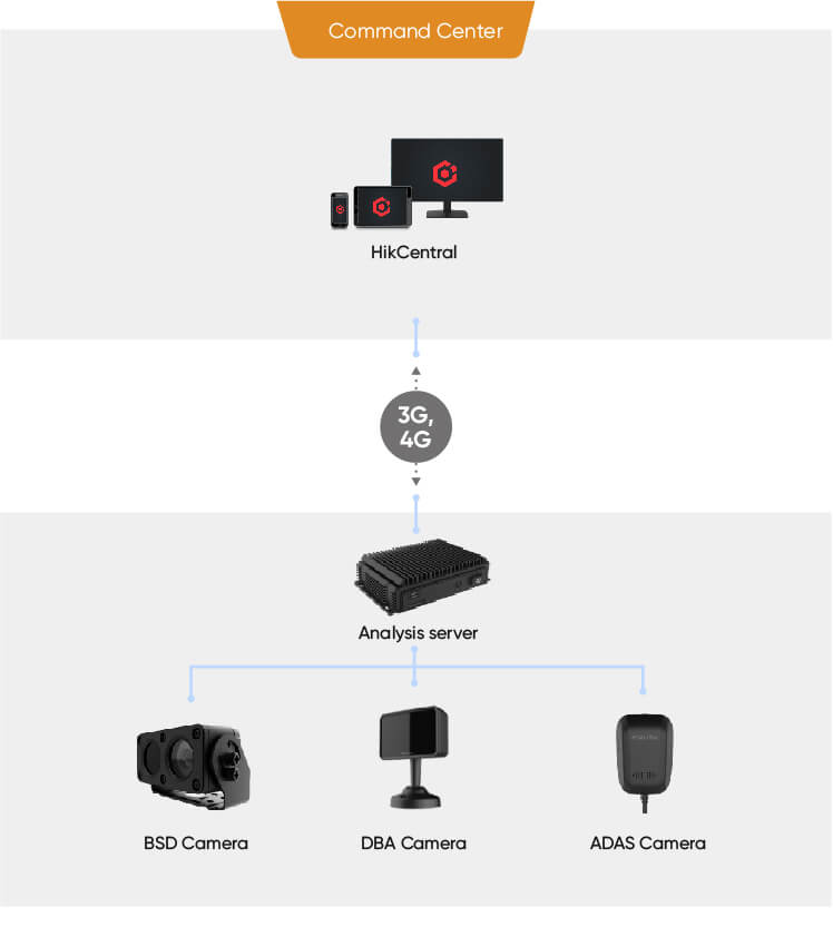 selected-products-Driver-Protection&-Assistance.jpg