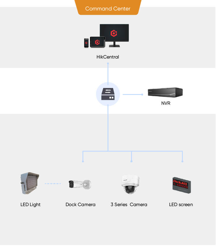 selected-products-SBS-Logistics-Dock-management.jpg