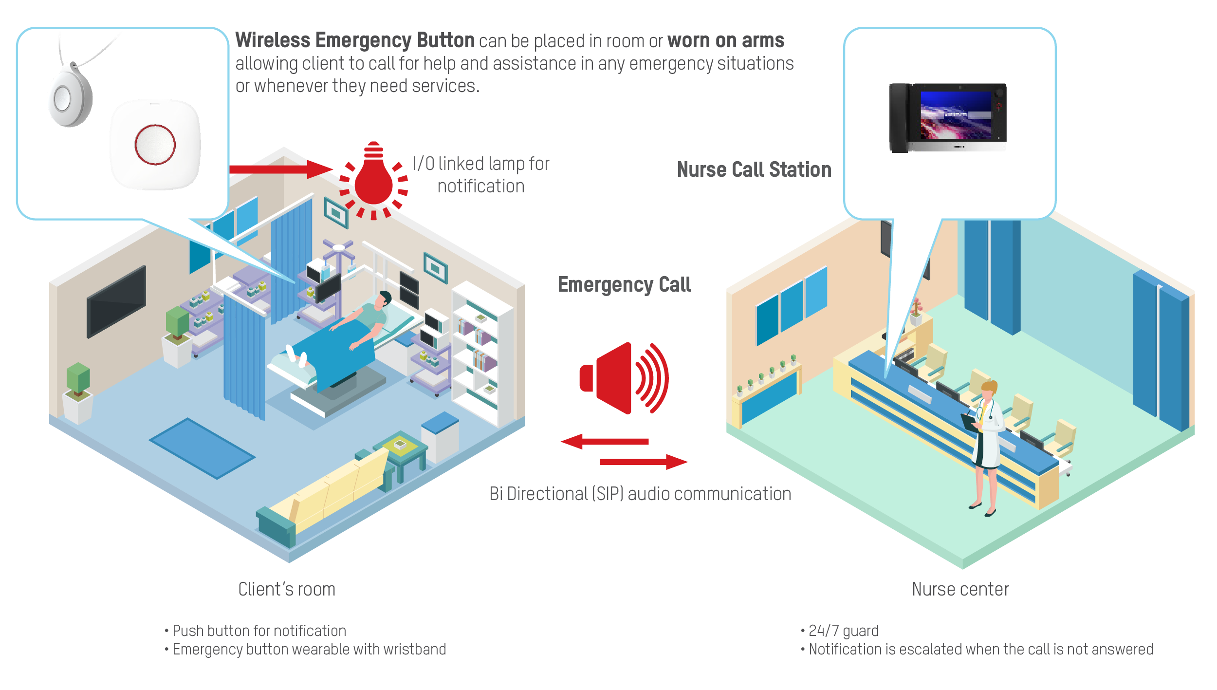 solution advanced map