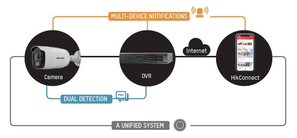 A UNIFIED SYSTEM